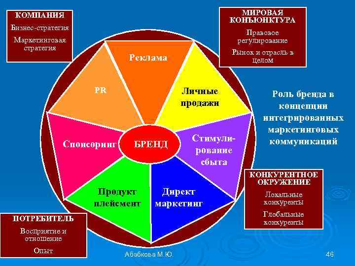 Маркетинговый план и маркетинговая стратегия разница