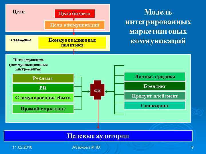 Продвижение проекта помогает синергия