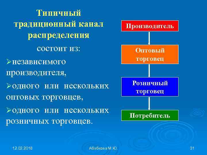 Типичный традиционный канал распределения состоит из: Øнезависимого производителя, Øодного или нескольких оптовых торговцев, Øодного