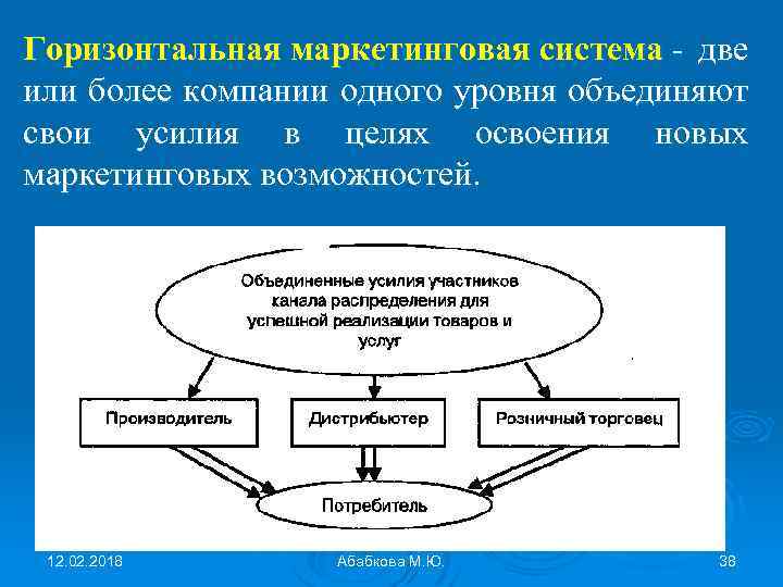 Новое в маркетинге