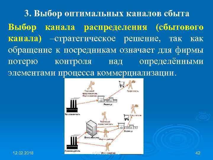 Отбор канала