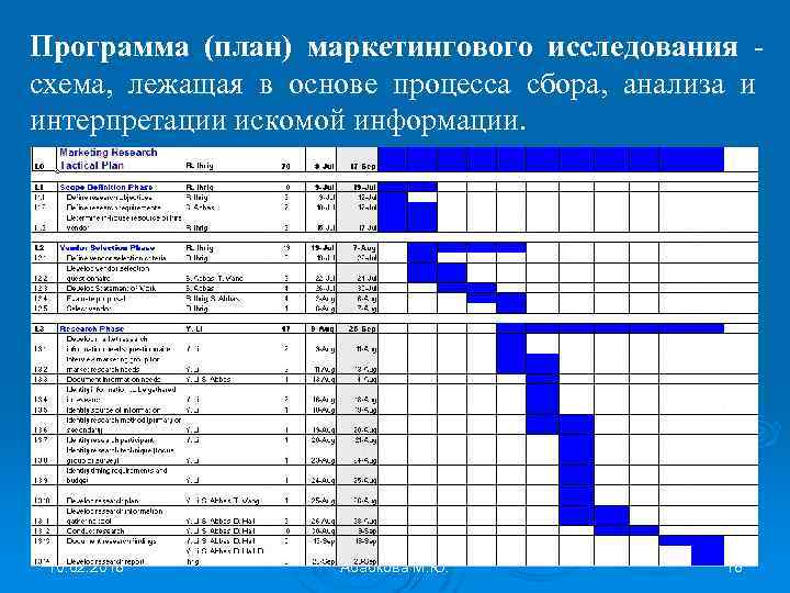 Программа (план) маркетингового исследования схема, лежащая в основе процесса сбора, анализа и интерпретации искомой