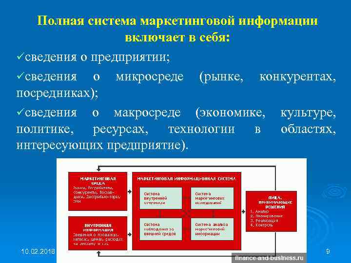 Полная система маркетинговой информации включает в себя: üсведения о предприятии; üсведения о микросреде (рынке,