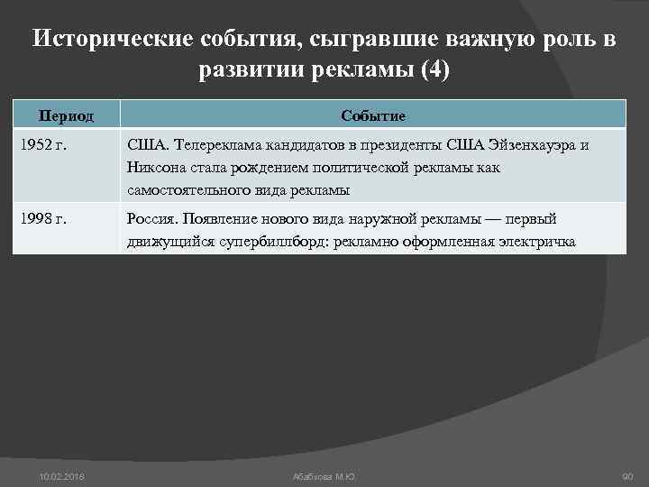 Исторические события, сыгравшие важную роль в развитии рекламы (4) Период Событие 1952 г. США.