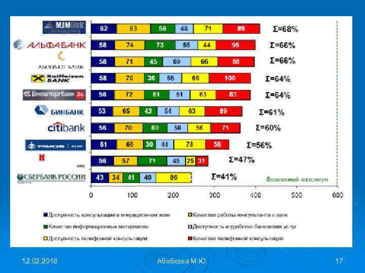 12. 02. 2018 Абабкова М. Ю. 17 