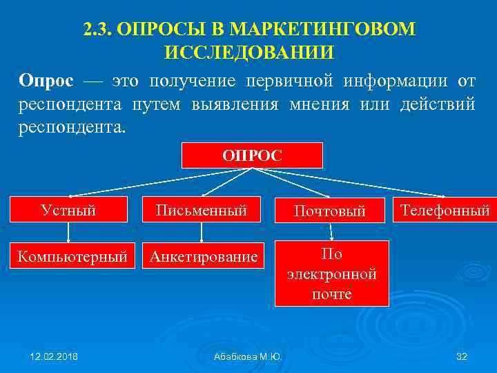 Первичном получении. Анкетирование в маркетинговых исследованиях. Письменный опрос в маркетинге. Маркетингового исследования телефонный опрос. Анкетирование как метод маркетингового исследования.