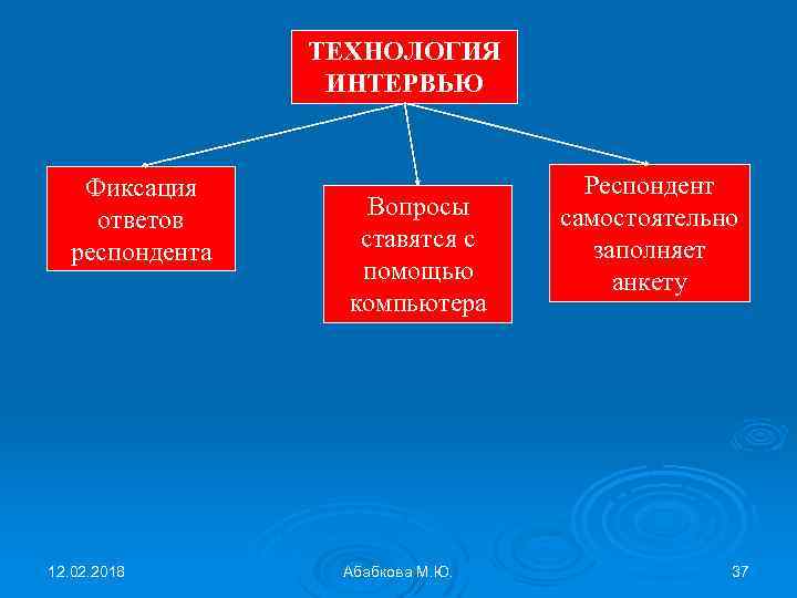 ТЕХНОЛОГИЯ ИНТЕРВЬЮ Фиксация ответов респондента 12. 02. 2018 Вопросы ставятся с помощью компьютера Абабкова