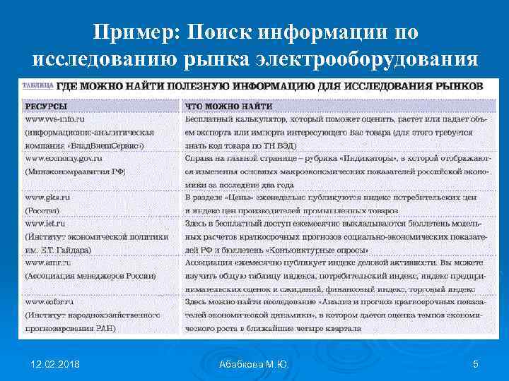Пример: Поиск информации по исследованию рынка электрооборудования 12. 02. 2018 Абабкова М. Ю. 5