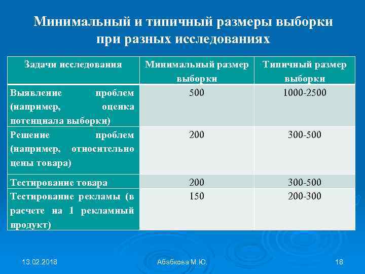 Минимальный и типичный размеры выборки при разных исследованиях Задачи исследования Выявление проблем (например, оценка