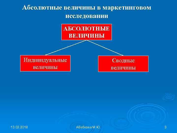 Абсолютные величины в маркетинговом исследовании АБСОЛЮТНЫЕ ВЕЛИЧИНЫ Индивидуальные величины 13. 02. 2018 Сводные величины