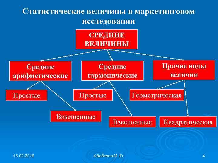 Статистические величины в маркетинговом исследовании СРЕДНИЕ ВЕЛИЧИНЫ Средние арифметические Простые Средние гармонические Простые Взвешенные