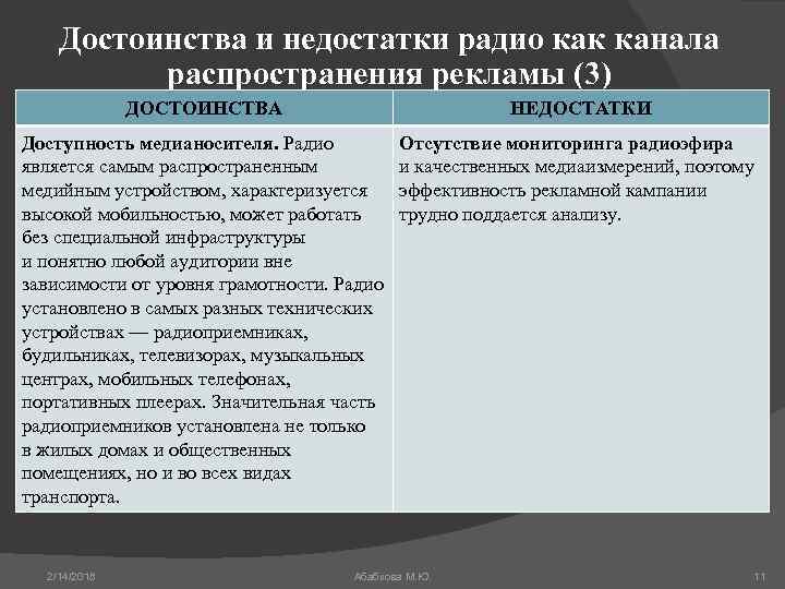 Достоинства и недостатки радио как канала распространения рекламы (3) ДОСТОИНСТВА НЕДОСТАТКИ Доступность медианосителя. Радио