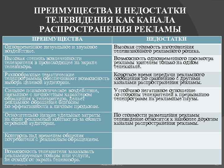 ПРЕИМУЩЕСТВА И НЕДОСТАТКИ ТЕЛЕВИДЕНИЯ КАК КАНАЛА РАСПРОСТРАНЕНИЯ РЕКЛАМЫ ПРЕИМУЩЕСТВА Одновременное визуальное и звуковое воздействие.