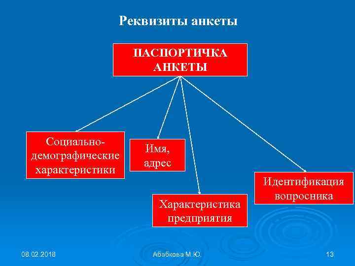 Паспортичка в анкете. Пример паспортички в анкете. Анкетирование паспортичка. Реквизиты анкеты. Анкетирование паспортичка пример.