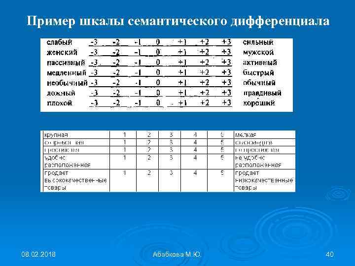 Презентация семантический дифференциал