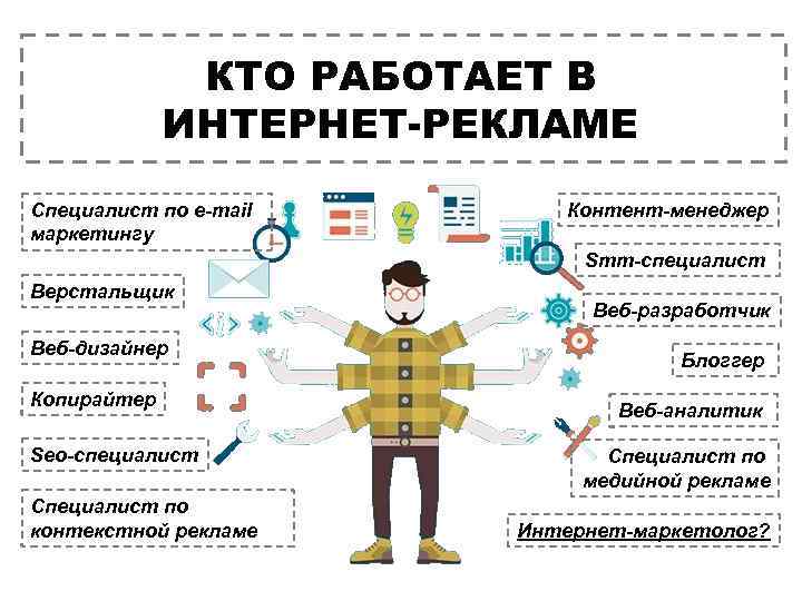 КТО РАБОТАЕТ В ИНТЕРНЕТ-РЕКЛАМЕ Специалист по e-mail маркетингу Контент-менеджер Smm-специалист Верстальщик Веб-дизайнер Копирайтер Seo-специалист