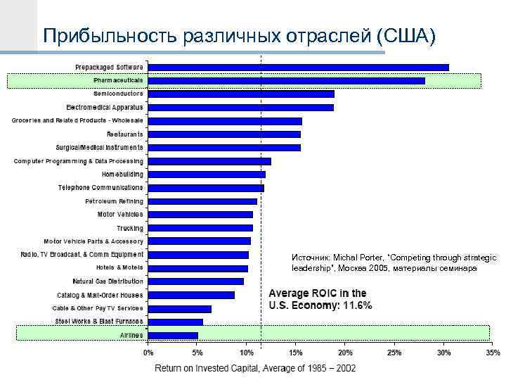 План ничто планирование все кто сказал