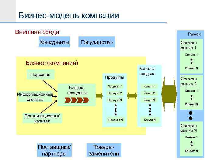 Сегментация рынка бизнес план