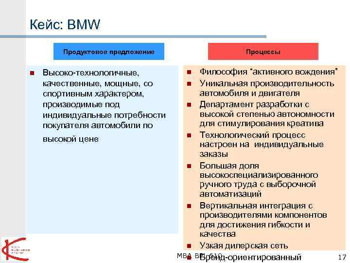 Кейс: BMW Продуктовое предложение n Высоко-технологичные, качественные, мощные, со спортивным характером, производимые под индивидуальные