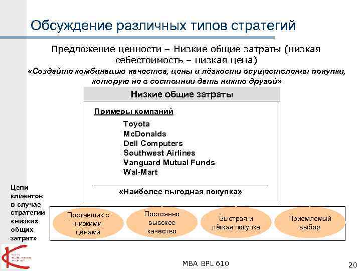 Обсуждение различных типов стратегий Предложение ценности – Низкие общие затраты (низкая себестоимость – низкая