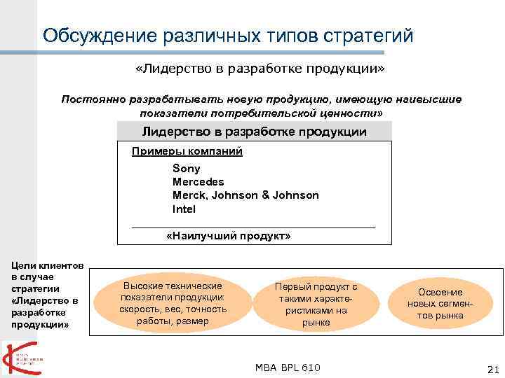 Обсуждение различных типов стратегий «Лидерство в разработке продукции» Постоянно разрабатывать новую продукцию, имеющую наивысшие