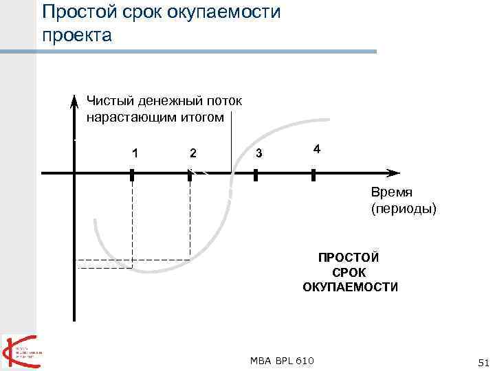 Срок простоя