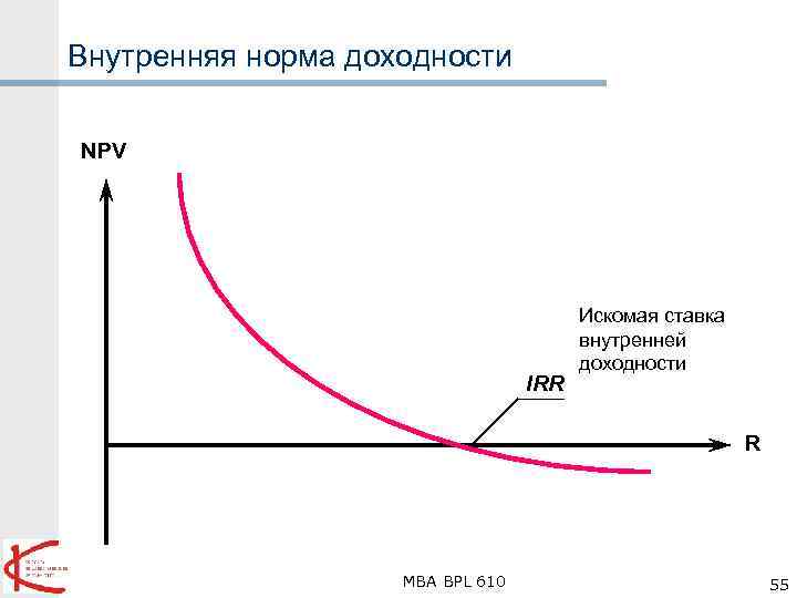 Воздействие показателей