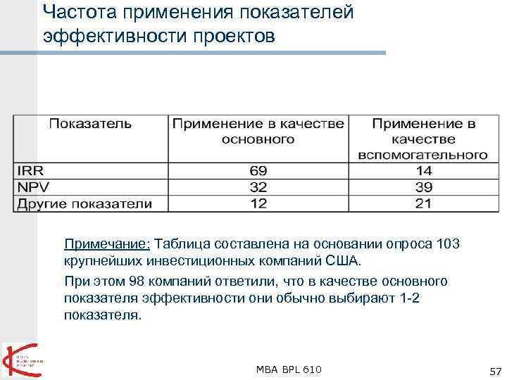 Что такое примечание в проекте