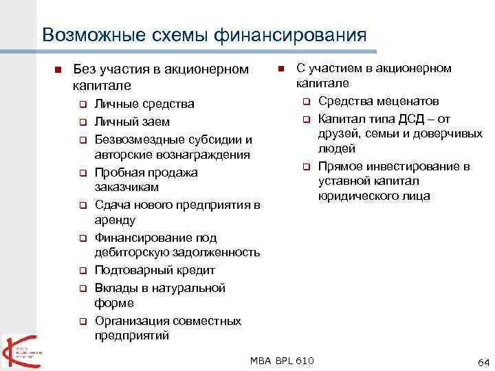 Возможные схемы финансирования n Без участия в акционерном капитале q q q q q