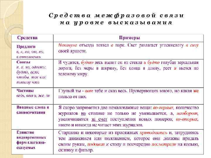 Какое языковое средство нарушает чистоту речи в предложении мы порешаем вопрос по дизайну