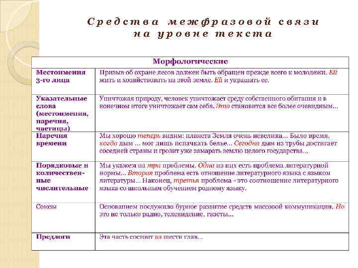 Средства межфразовой связи на уровне текста 