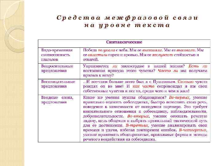 Какое языковое средство нарушает чистоту речи в предложении мы порешаем вопрос по дизайну