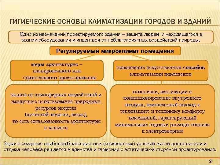 ГИГИЕЧЕСКИЕ ОСНОВЫ КЛИМАТИЗАЦИИ ГОРОДОВ И ЗДАНИЙ Одно из назначений проектируемого здания – защита людей