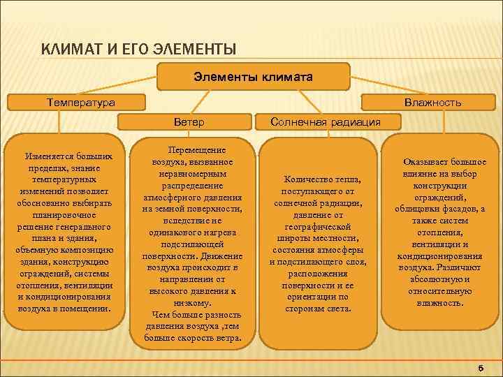 Основные компоненты климата. Основные элементы климата. Таблица элементы климата. Элементы климата 6 класс. Элементы климата 6 класс таблица география.