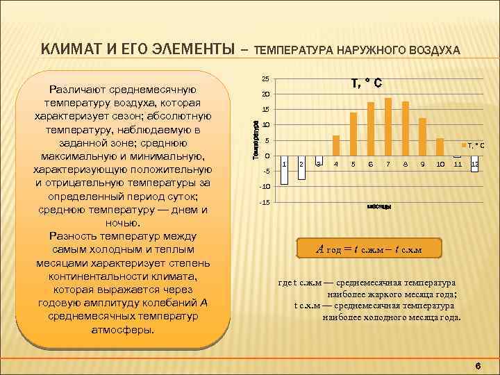 КЛИМАТ И ЕГО ЭЛЕМЕНТЫ – ТЕМПЕРАТУРА НАРУЖНОГО ВОЗДУХА 25 T, ° C 20 15