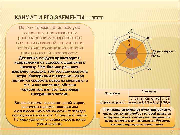 КЛИМАТ И ЕГО ЭЛЕМЕНТЫ – ВЕТЕР Ветер - перемещение воздуха, вызванное неравномерным распределением атмосферного