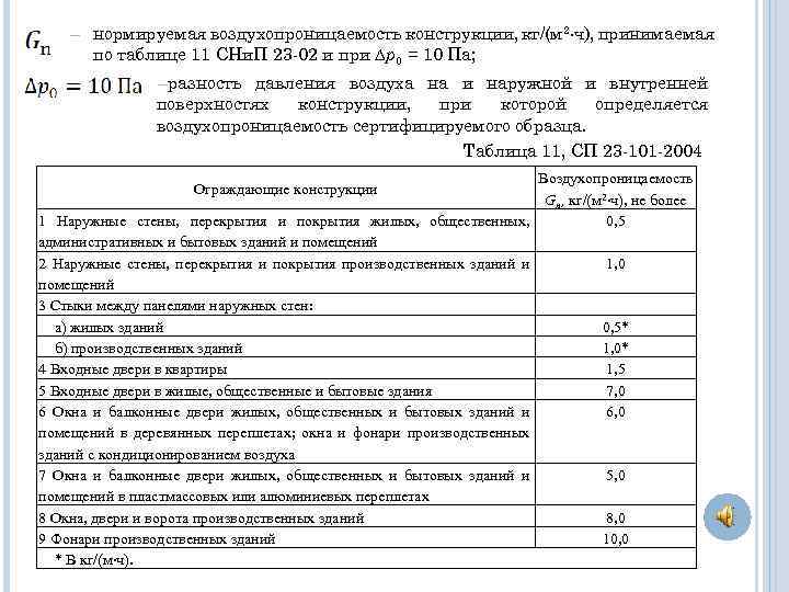 — нормируемая воздухопроницаемость конструкции, кг/(м 2 ч), принимаемая по таблице 11 СНи. П 23