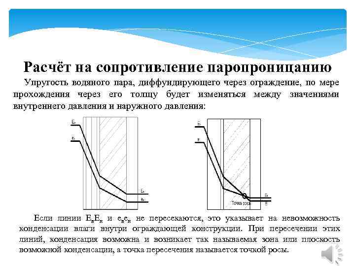 Расчёт на сопротивление паропроницанию Упругость водяного пара, диффундирующего через ограждение, по мере прохождения через