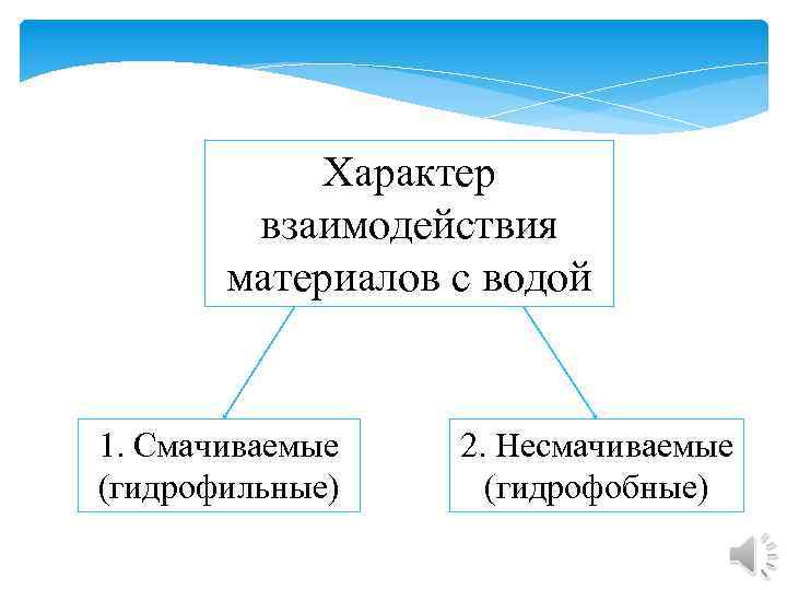 Характер взаимодействия материалов с водой 1. Смачиваемые (гидрофильные) 2. Несмачиваемые (гидрофобные) 