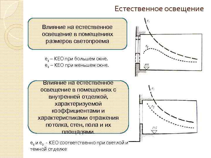 Допускается эксплуатация без естественного освещения ответ. На естественное освещение в помещении влияет. Влияние высоты на освеще. Характеристика естественного освещения. Глубина помещения для естественного освещения.