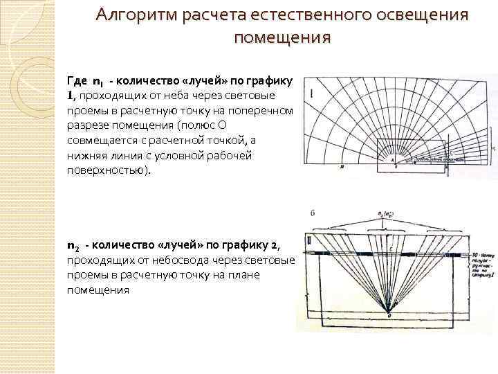 Уровни естественного освещения