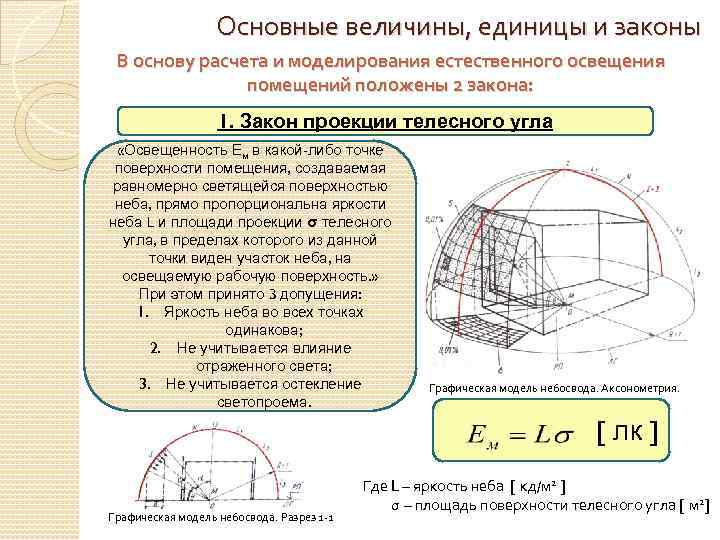 Закон проекции