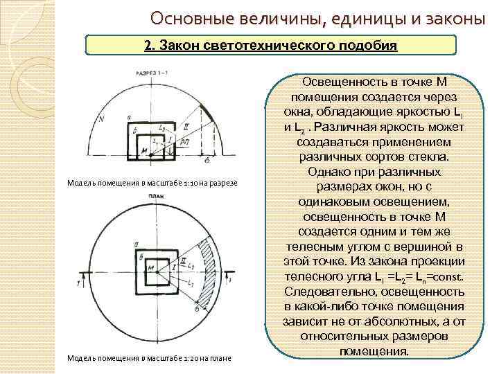 Закон проекции