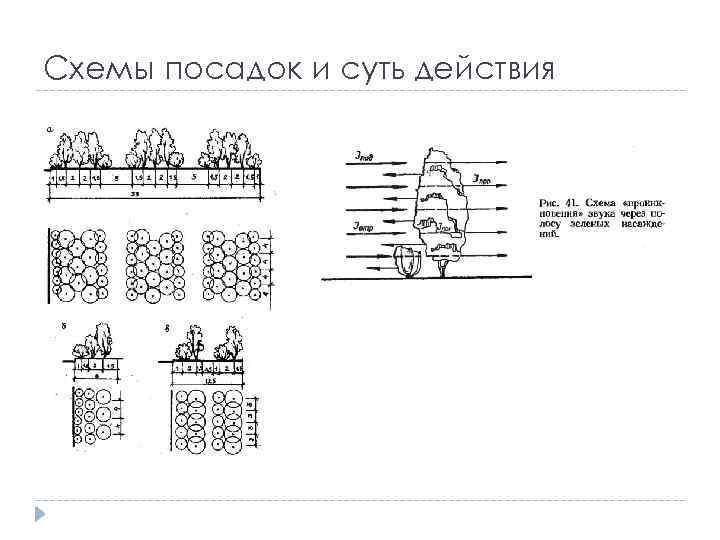 Схемы посадок и суть действия 