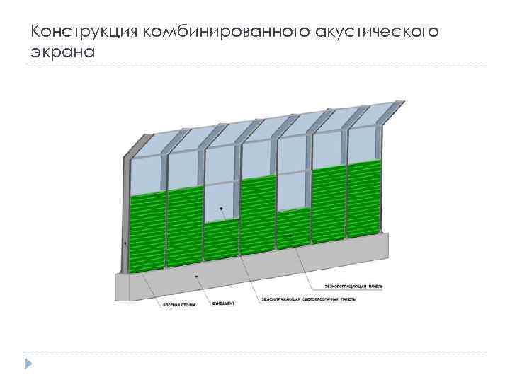 Конструкция комбинированного акустического экрана 