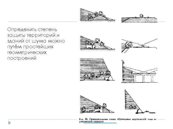 Определить степень защиты территорий и зданий от шума можно путём простейших геометрических построений 