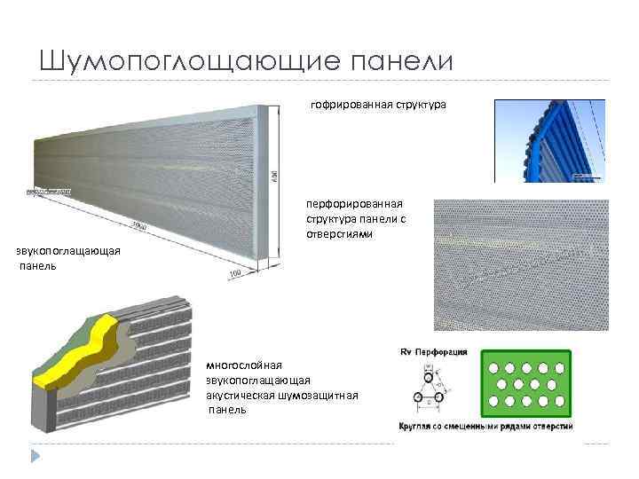 Шумопоглощающие панели гофрированная структура перфорированная структура панели с отверстиями звукопоглащающая панель многослойная звукопоглащающая акустическая