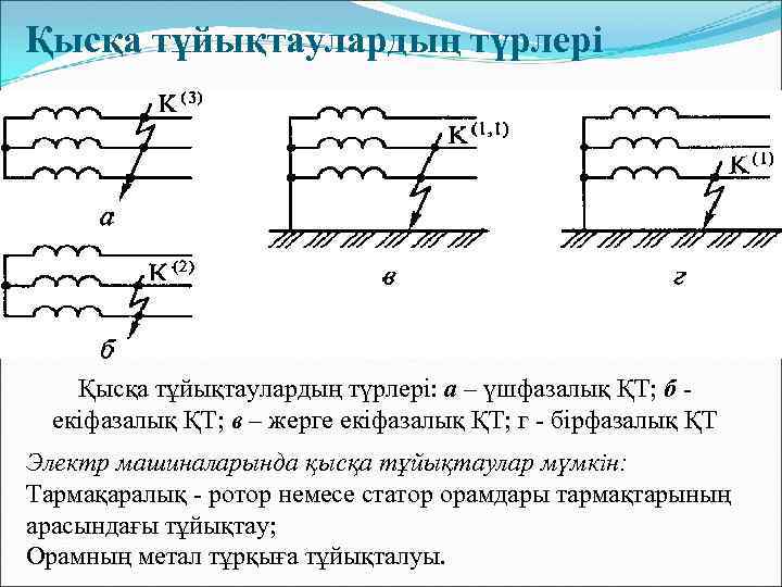 Қысқа тұйықтаулардың түрлері: а – үшфазалық ҚТ; б - екіфазалық ҚТ; в – жерге