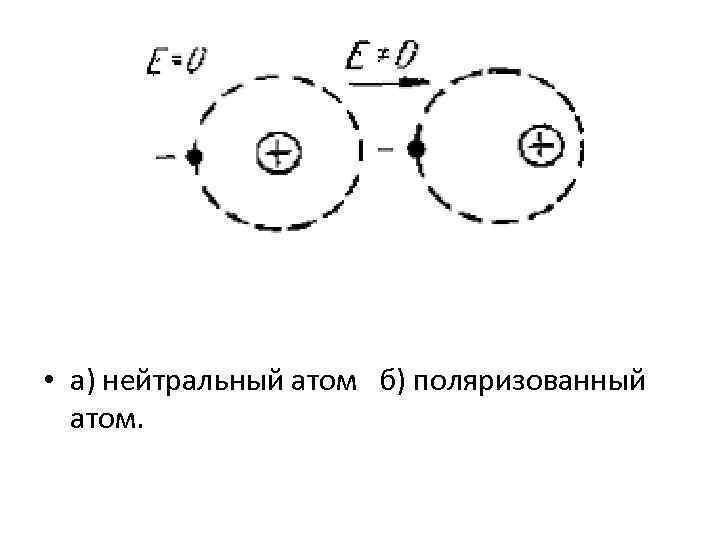  • а) нейтральный атом б) поляризованный атом. 