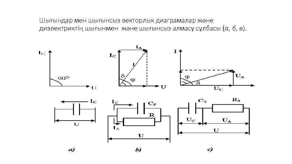 Шығындар мен шығынсыз векторлык диаграмалар және диэлектриктің шығынмен және шығынсыз алмасу сұлбасы (а, б,